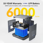 Mango Power E 240V Power Kit Pro – 14kWh, 6000W