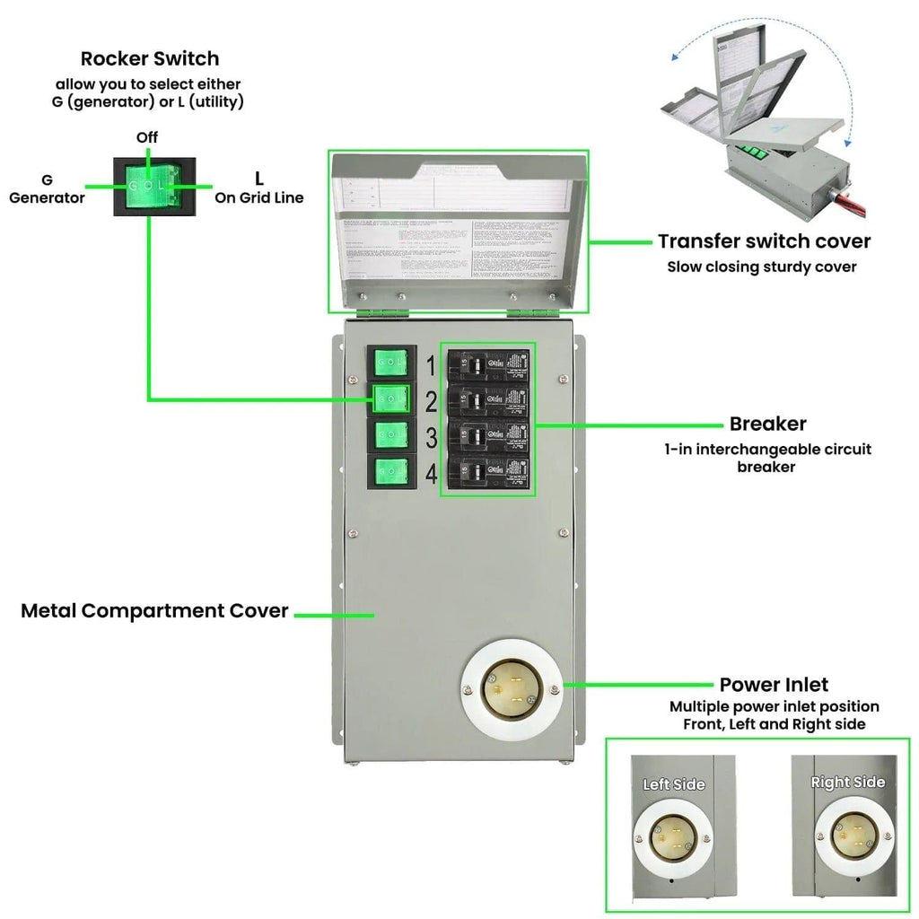 120V 15A 4-Circuit Non-Automatic Transfer Switch - Home Power Tech