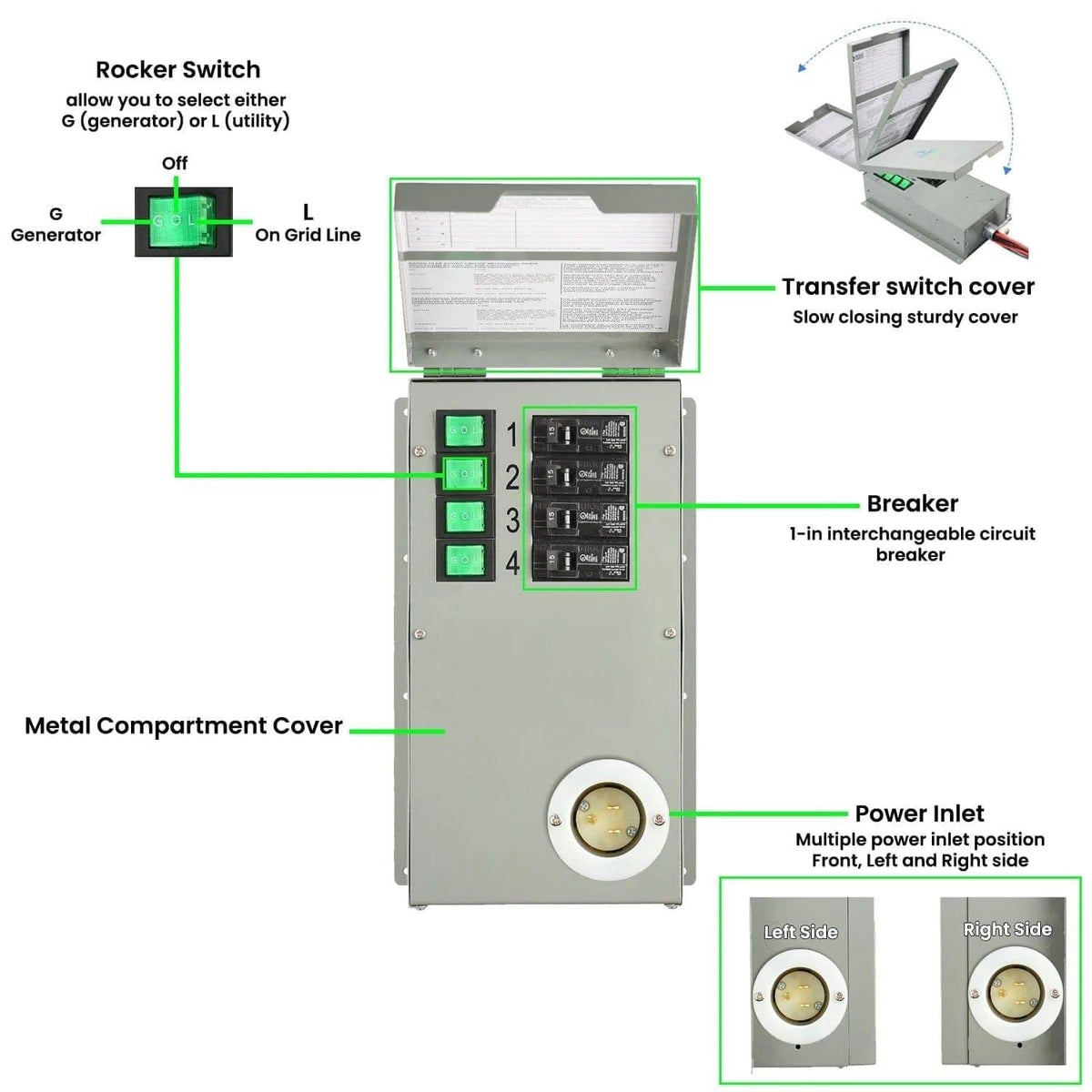 120V 15A 4-Circuit Non-Automatic Transfer Switch - Home Power Tech