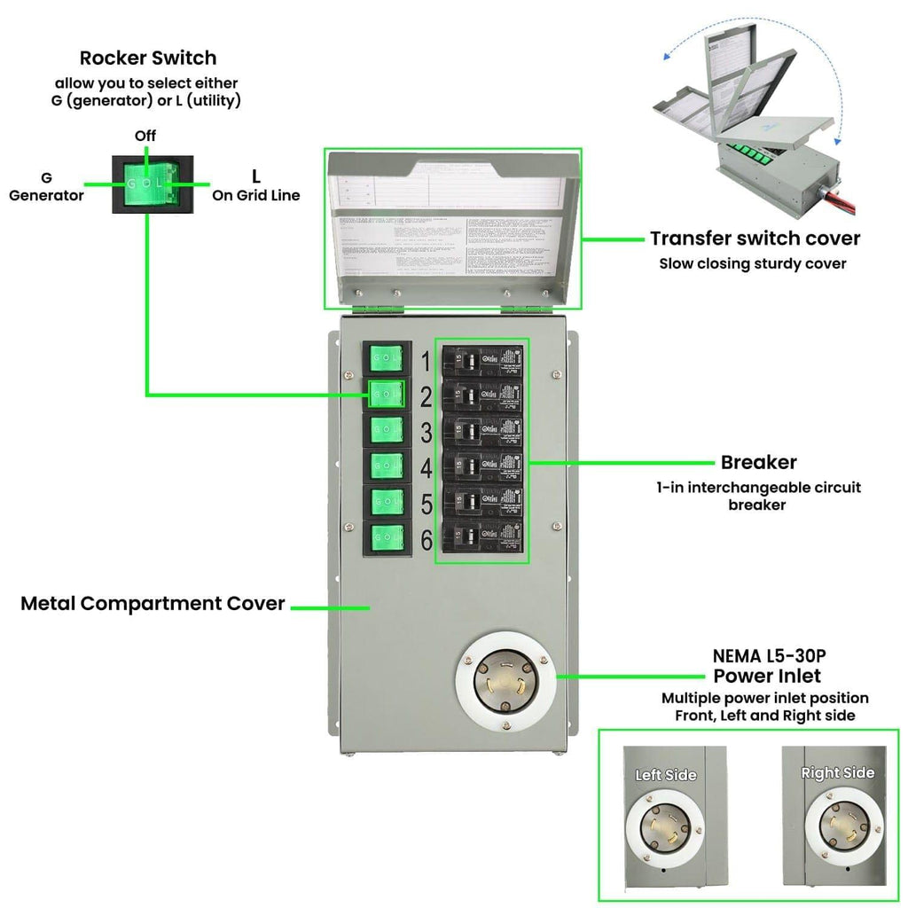 120V 30A 6-Circuit Non-Automatic Transfer Switch - Home Power Tech
