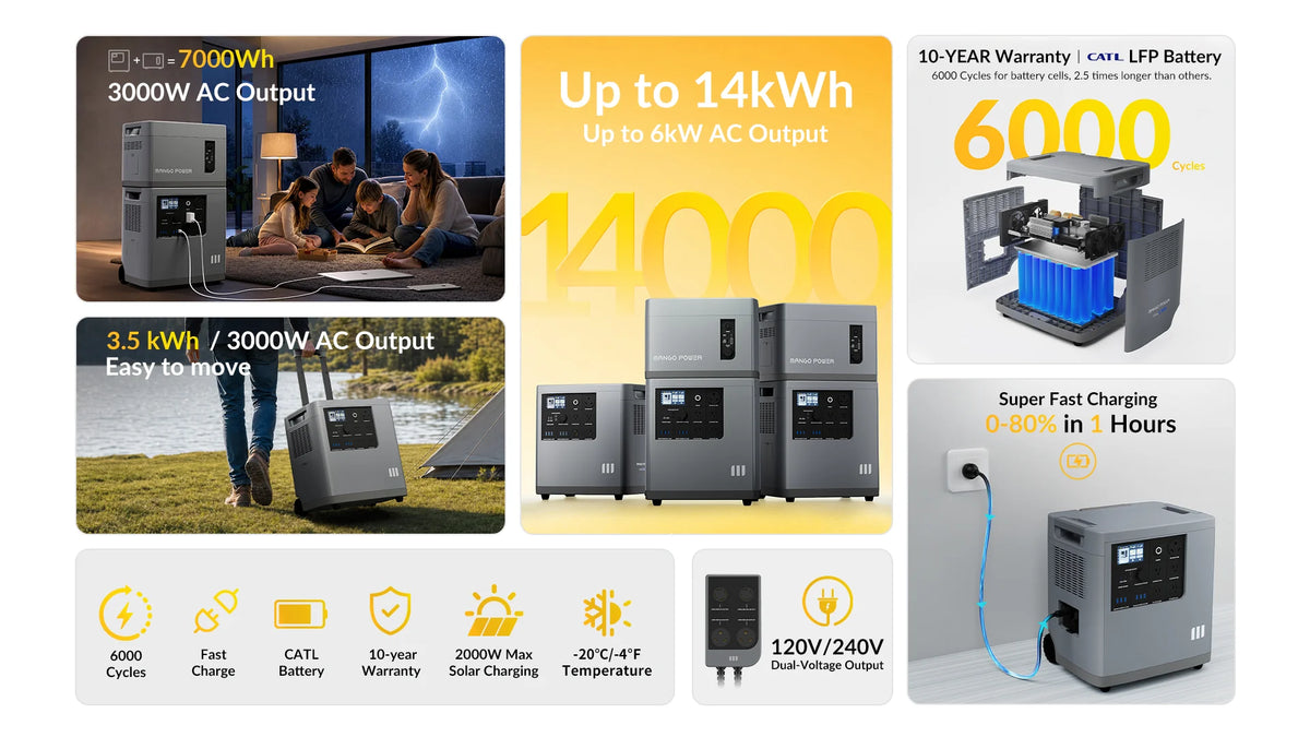 Mango Power E Big Battery Solar Generator Kit – 7kWh + 2 × 400W Solar Panels