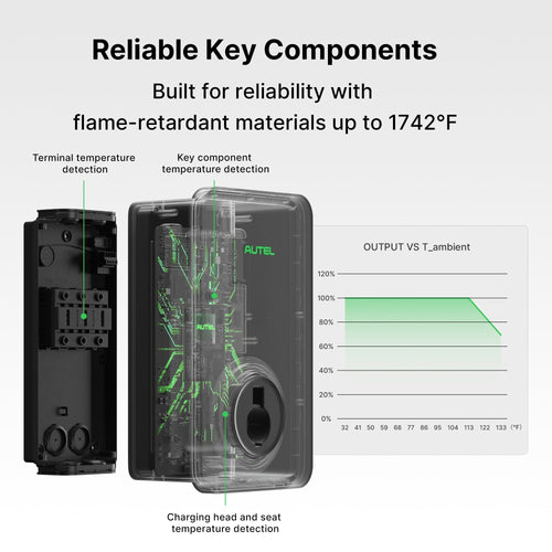 AC Pro 80A 19.2kW Residential EV Charger | CA - Home Power Tech