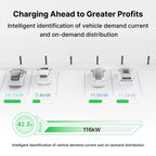 AC Pro 80A 19.2kW Residential EV Charger | CA - Home Power Tech