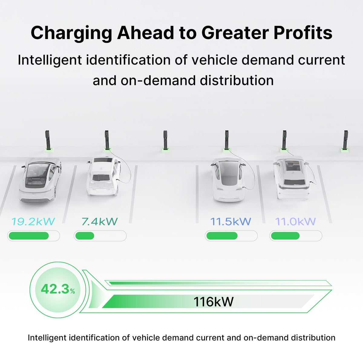 AC Pro 80A 19.2kW Residential EV Charger | CA - Home Power Tech
