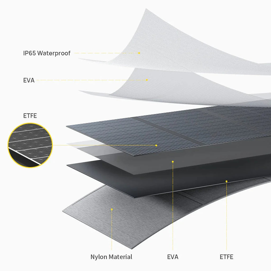 AFERIY 200W Solar Panel - Home Power Tech
