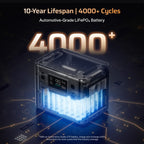 AFERIY 2048Wh Extra Battery(for 2800W power station) - Home Power Tech