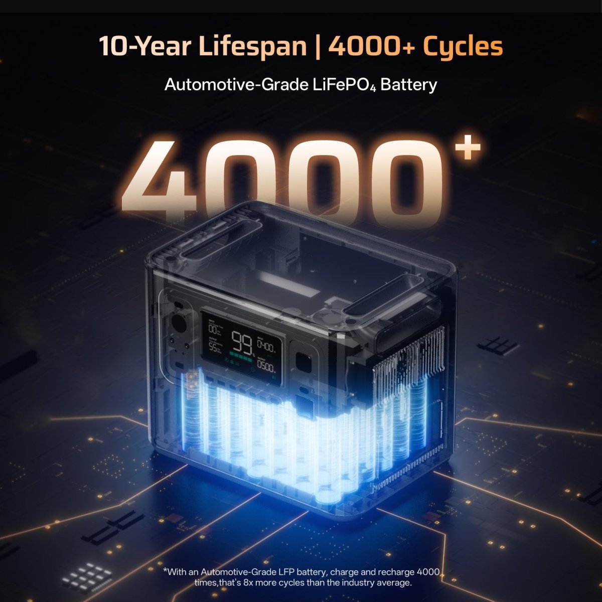 AFERIY 2048Wh Extra Battery(for 2800W power station) - Home Power Tech