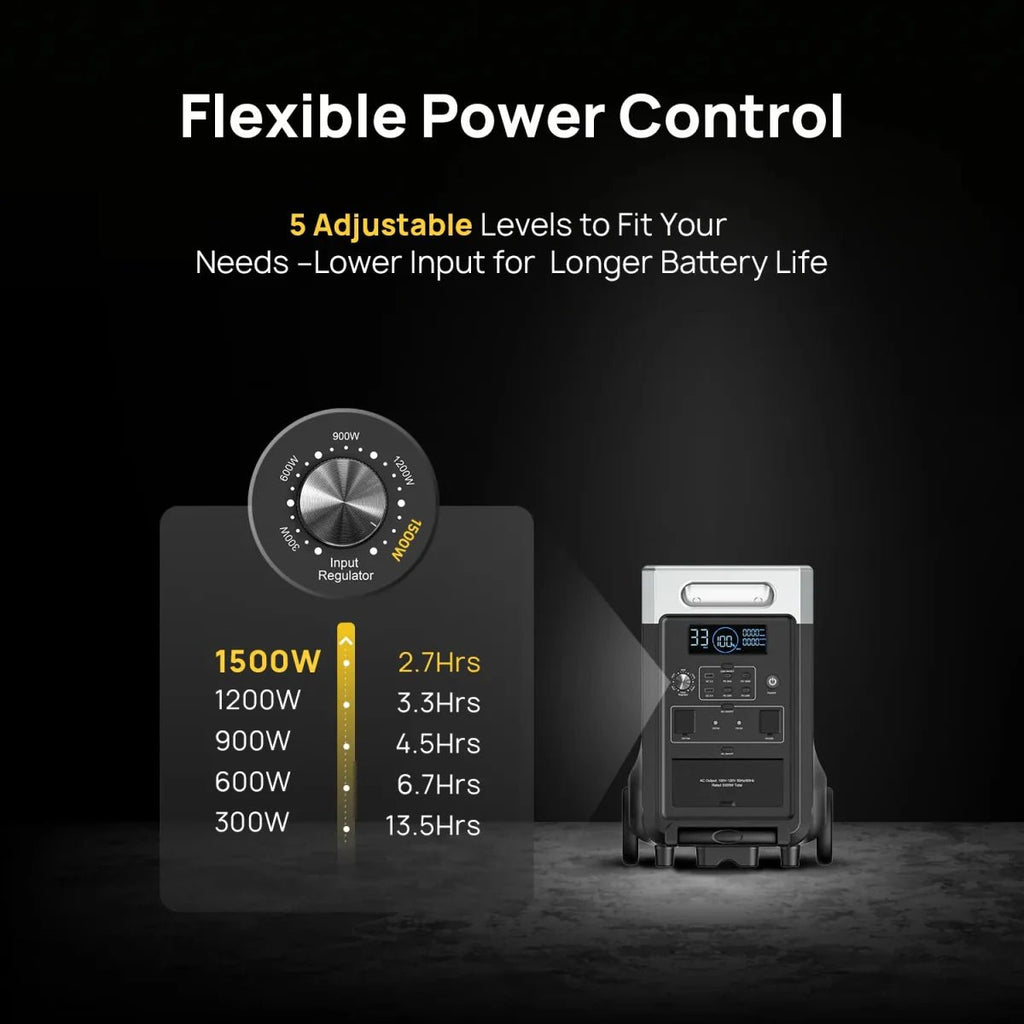 AFERIY 3600W Portable Power Station - Home Power Tech