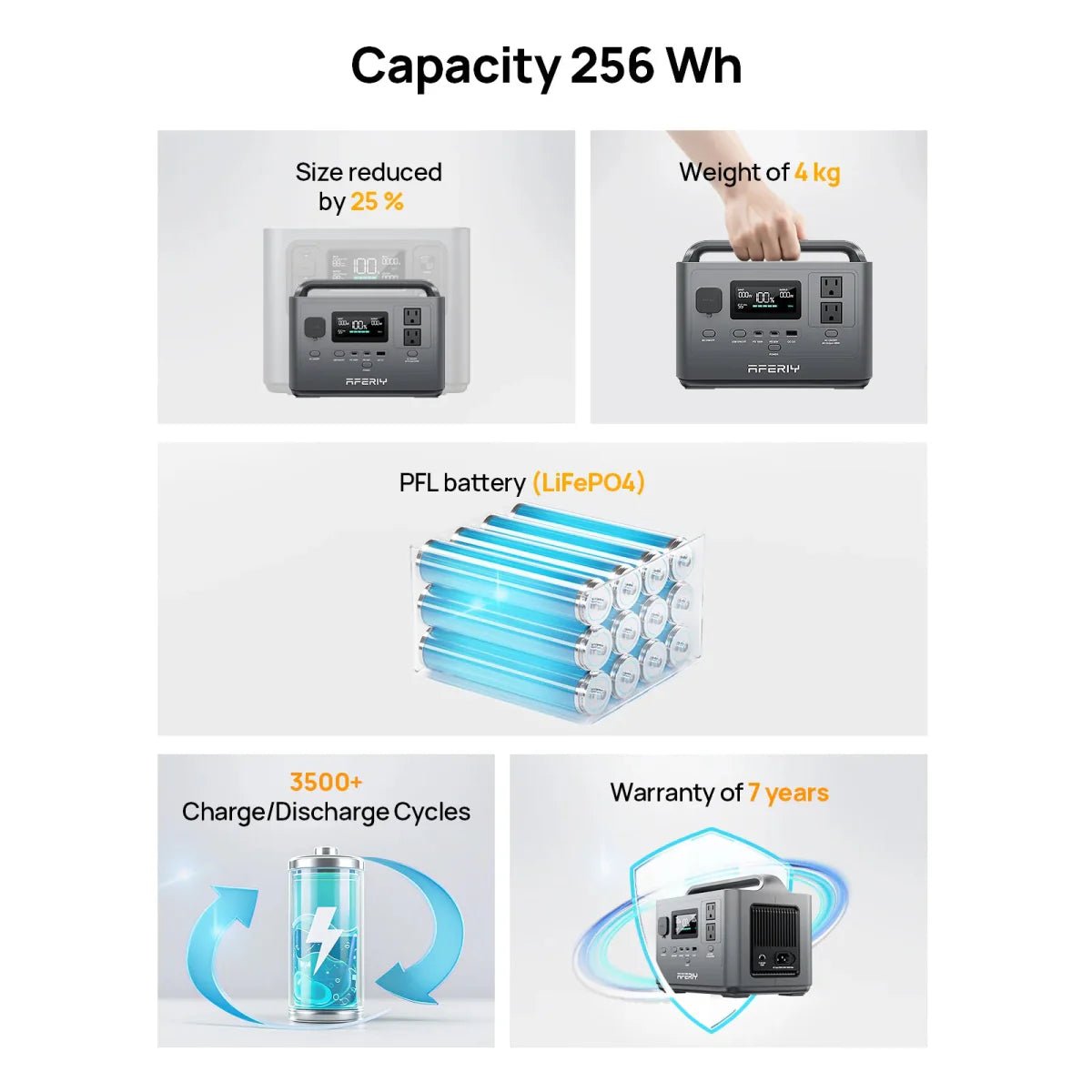 AFERIY 400W Portable Power Station - Home Power Tech