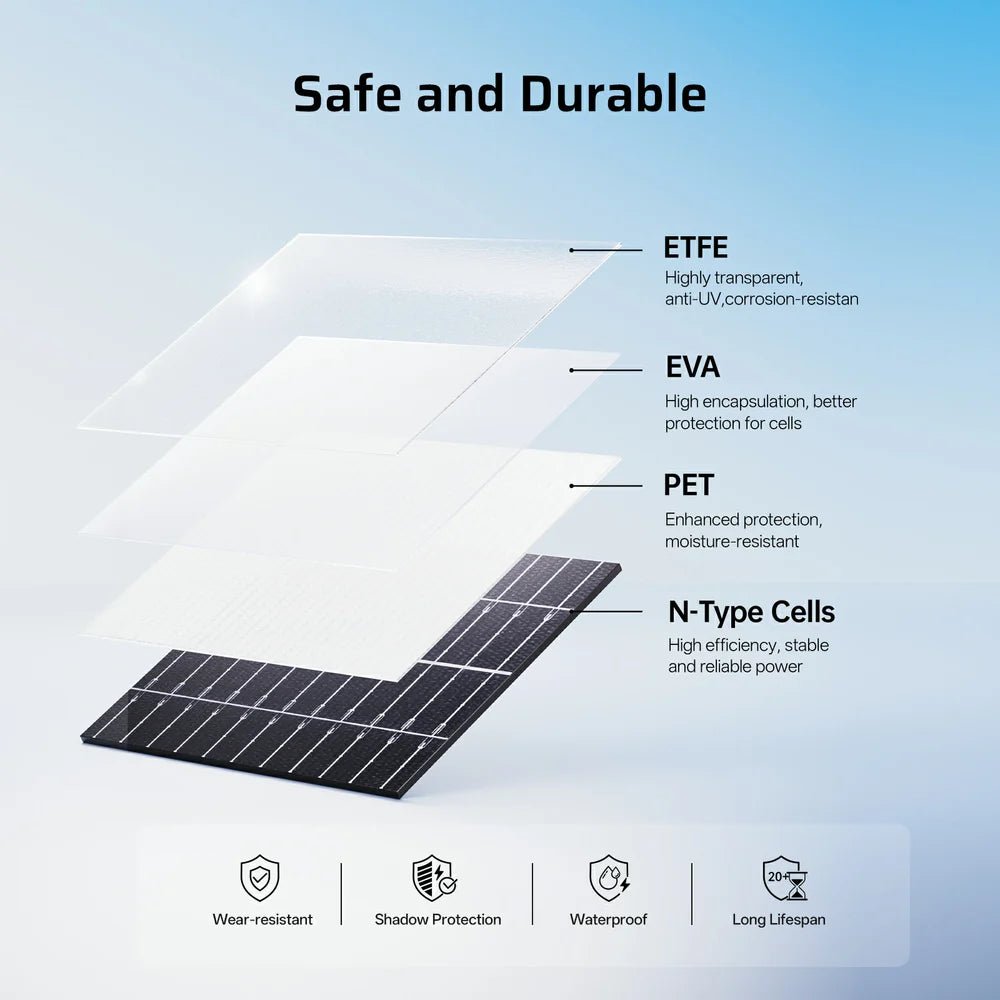 AFERIY ‎AF-SA400 400W Portable Solar Panel (Upgraded Version) - Home Power Tech