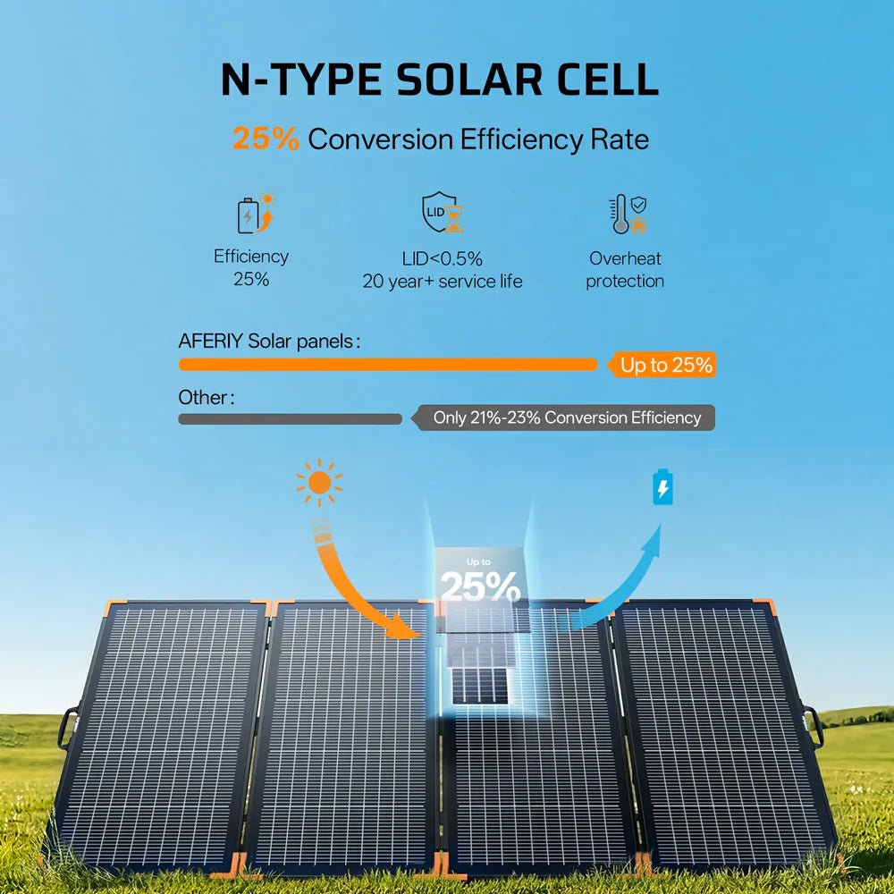 AFERIY ‎AF-SA400 400W Portable Solar Panel (Upgraded Version) - Home Power Tech
