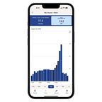 Emporia Vue: Utility Connect for Select Markets - Home Power Tech