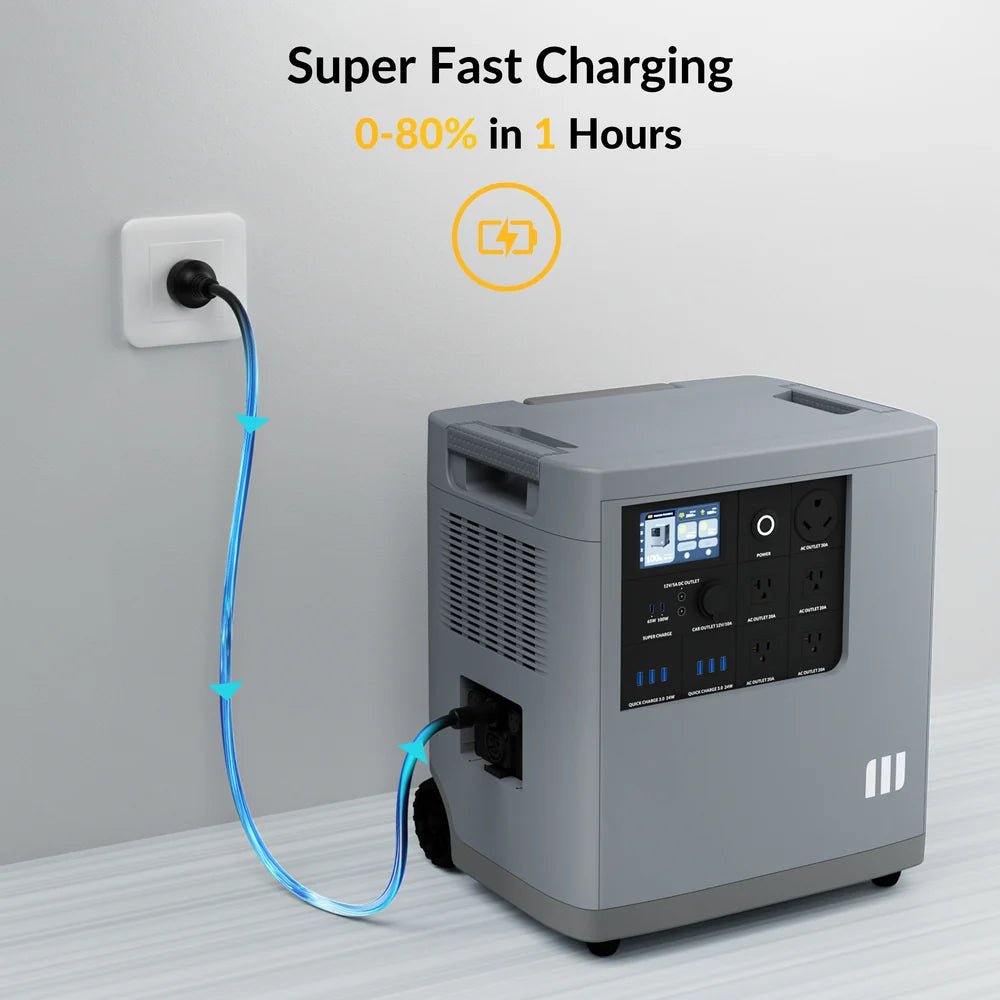 Mango Power E Solar Generator Kit Pro – 3533Wh Power Station + 2 × 400W Solar Panels - Home Power Tech