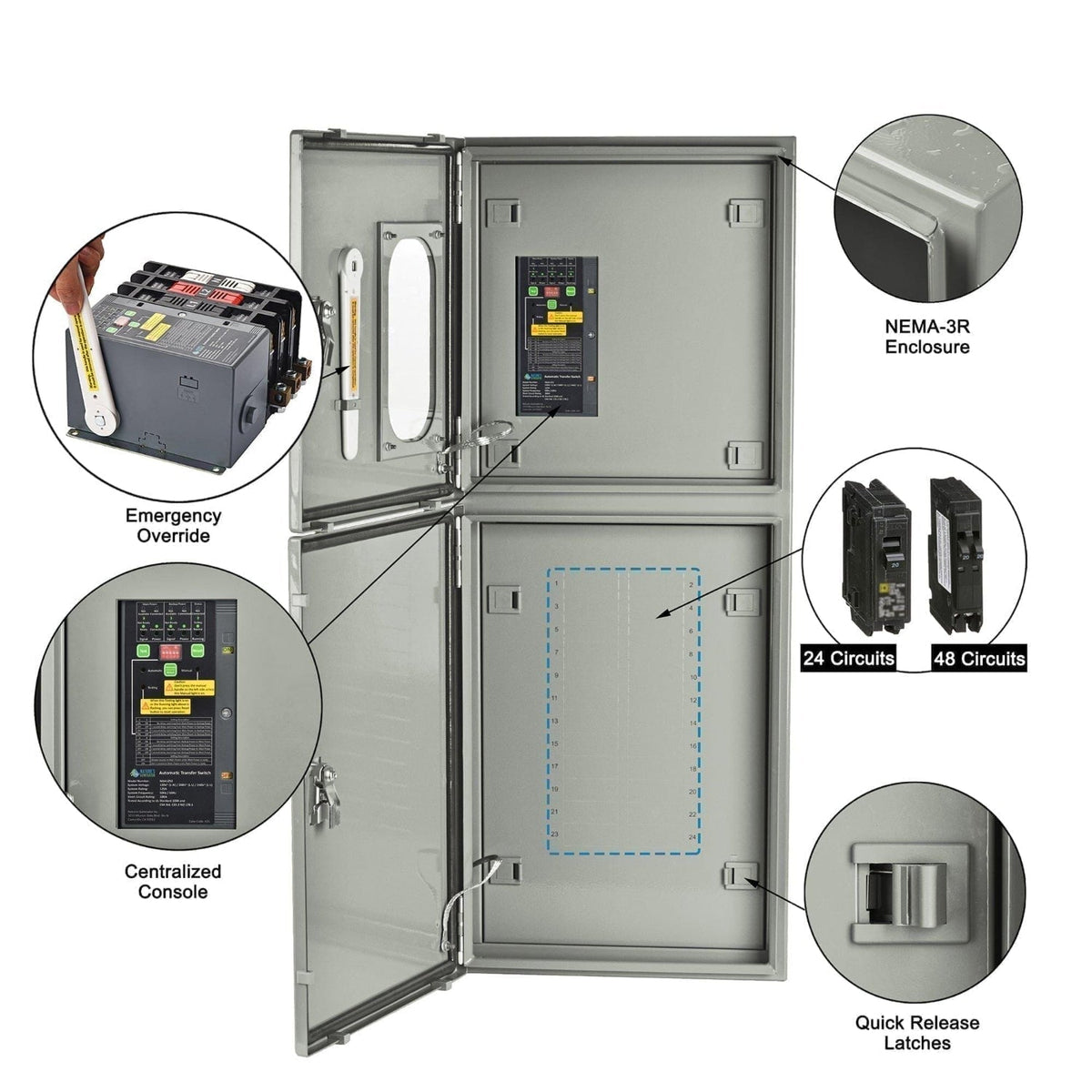 Nature's Generator 125A Automatic Transfer Switch - Home Power Tech