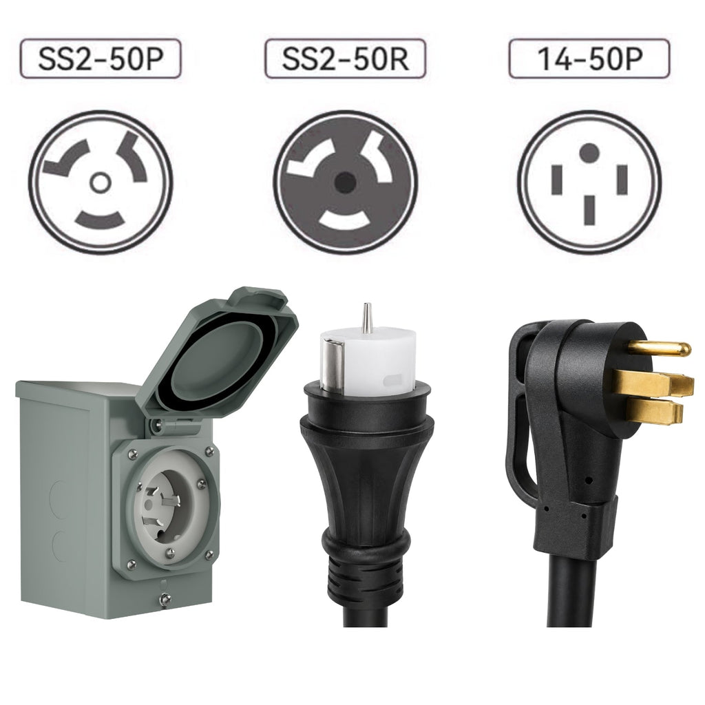 Nature's Generator 50A Power Inlet Box - Home Power Tech