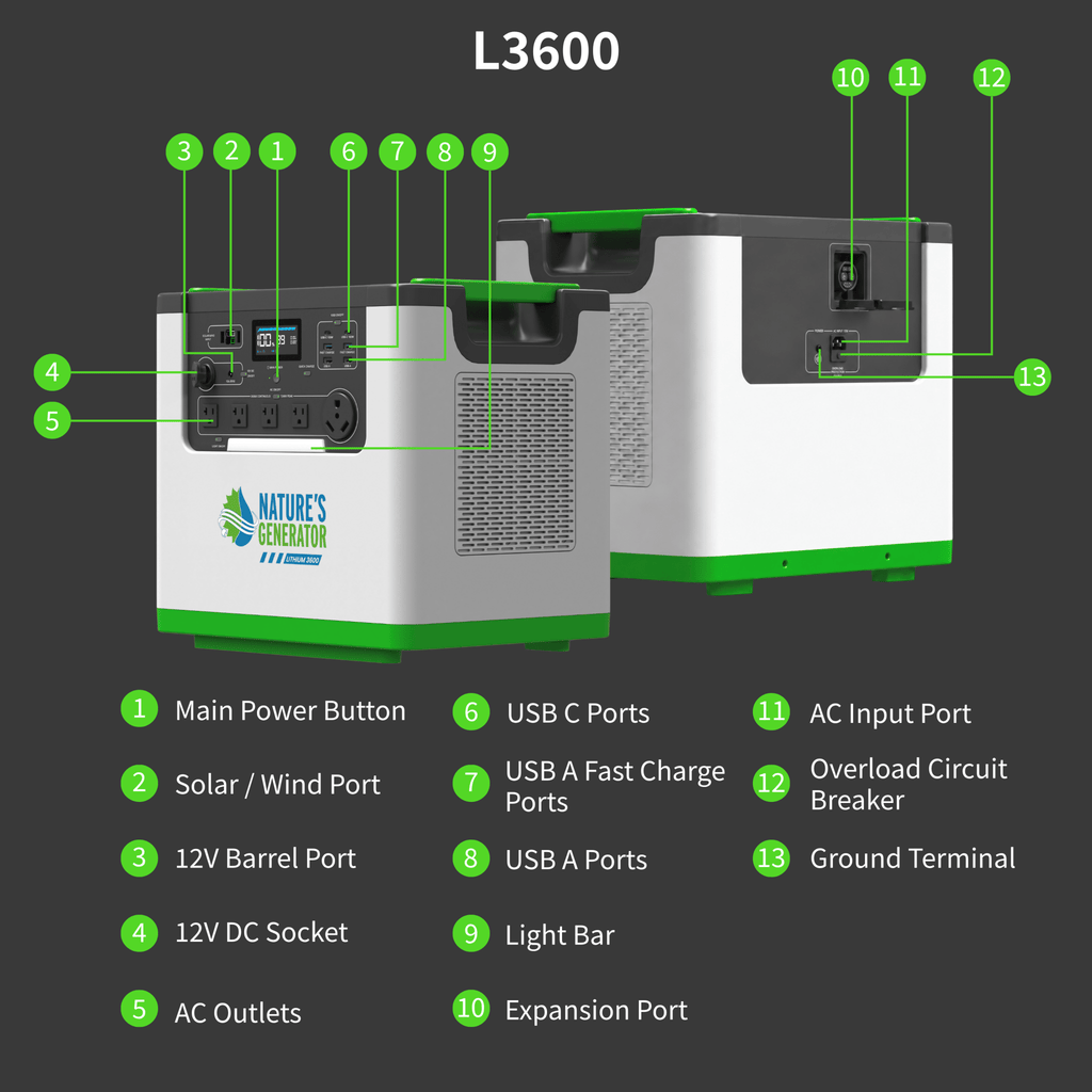 Nature's Generator L3600 Expandable Wind Generator - Home Power Tech
