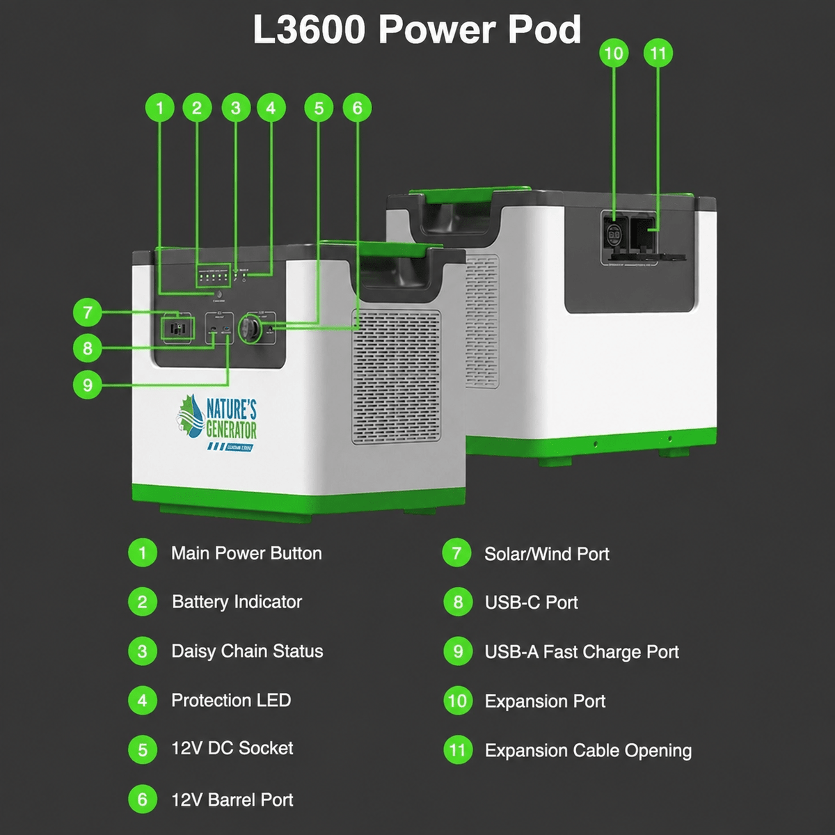 Nature's Generator L3600 Home Power Backup - Home Power Tech