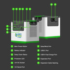 Nature's Generator L3600 Power Pod - Home Power Tech