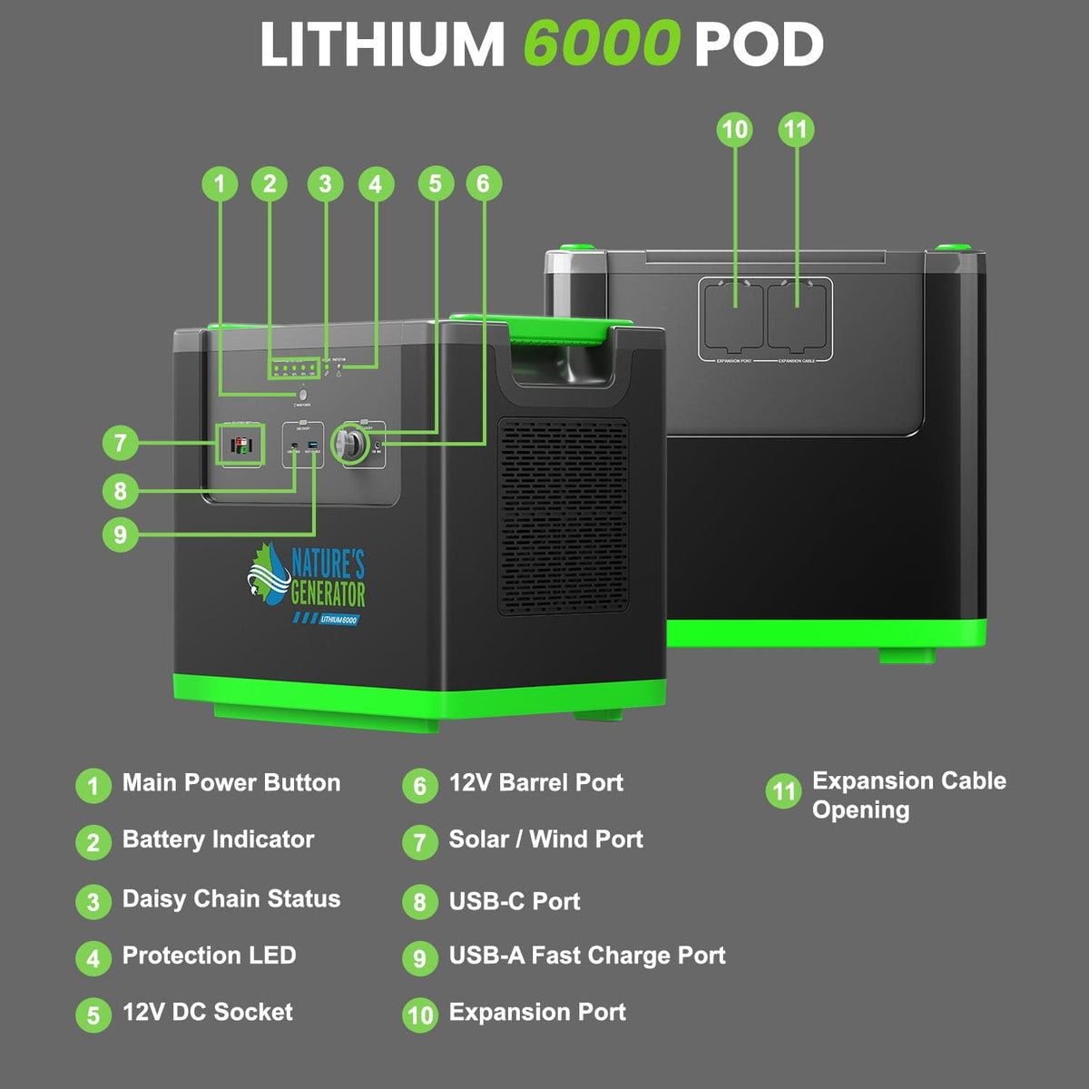 Nature's Generator Lithium 6000 Power Pod - Home Power Tech