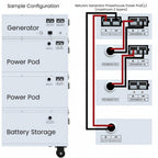 Nature's Generator Powerhouse Power Addition - Home Power Tech