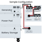 Nature's Generator Powerhouse Power Addition - Home Power Tech