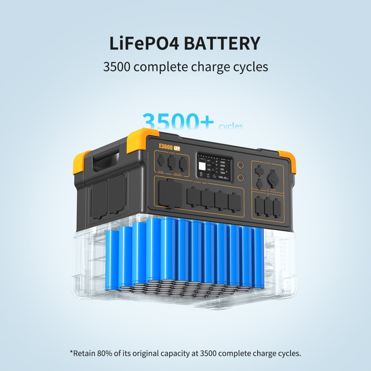 PECRON E3600LFP Portable Power Station 3600W 3072Wh - Home Power Tech