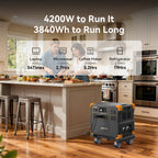 PECRON E3800LFP 3840Wh Portable Power Station - Home Power Tech