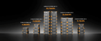 PECRON EP3800 - 48V Expansion Battery 3072Wh for E1500LFP/ E3600LFP/ E1000LFP/ E2400LFP/ F3000LFP - Home Power Tech