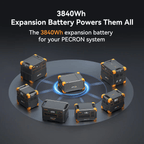 PECRON EP3800 - 48V Expansion Battery 3072Wh for E1500LFP/ E3600LFP/ E1000LFP/ E2400LFP/ F3000LFP - Home Power Tech