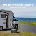 PECRON F3000LFP Portable Power Station 3600W 3072Wh - Home Power Tech