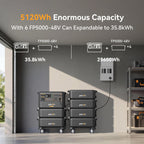 PECRON F5000LFP 5120Wh Portable Power Station - Home Power Tech