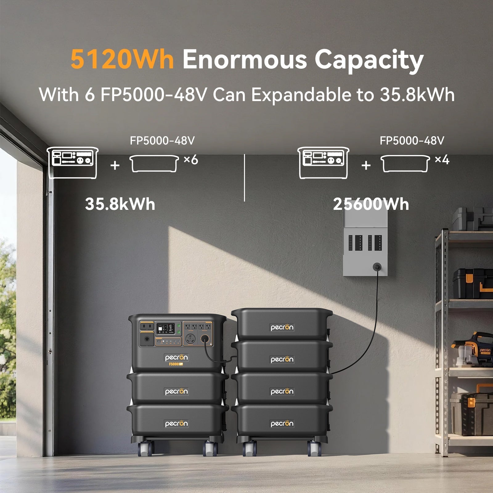 PECRON F5000LFP 5120Wh Portable Power Station - Home Power Tech