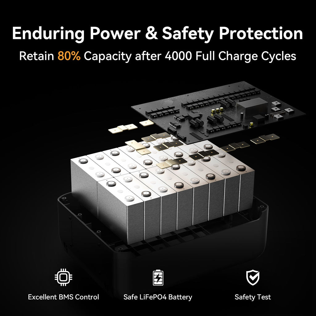 PECRON F5000LFP 5120Wh Portable Power Station - Home Power Tech