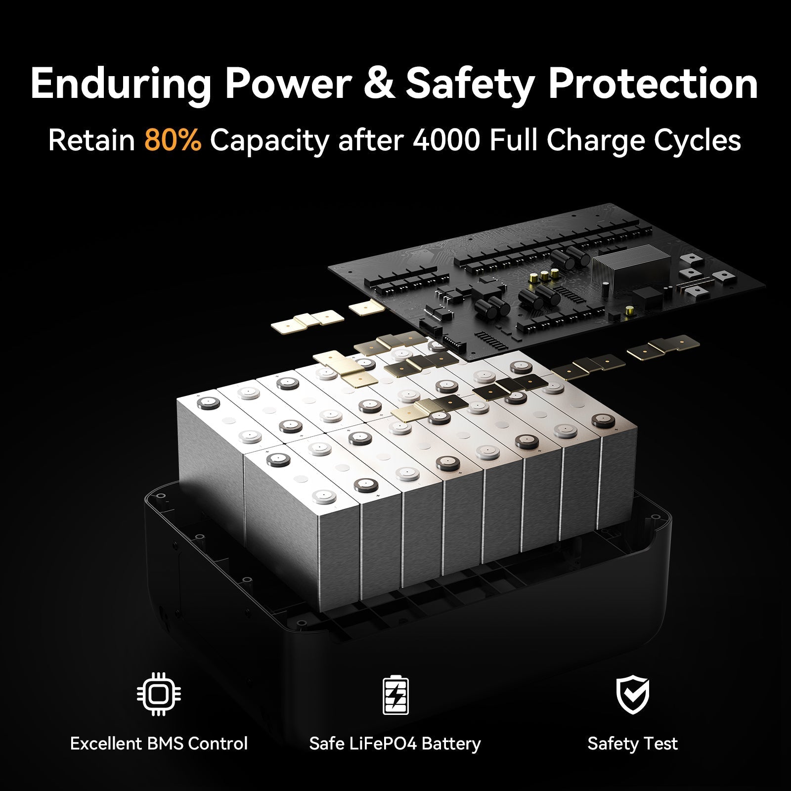 PECRON F5000LFP 5120Wh Portable Power Station - Home Power Tech