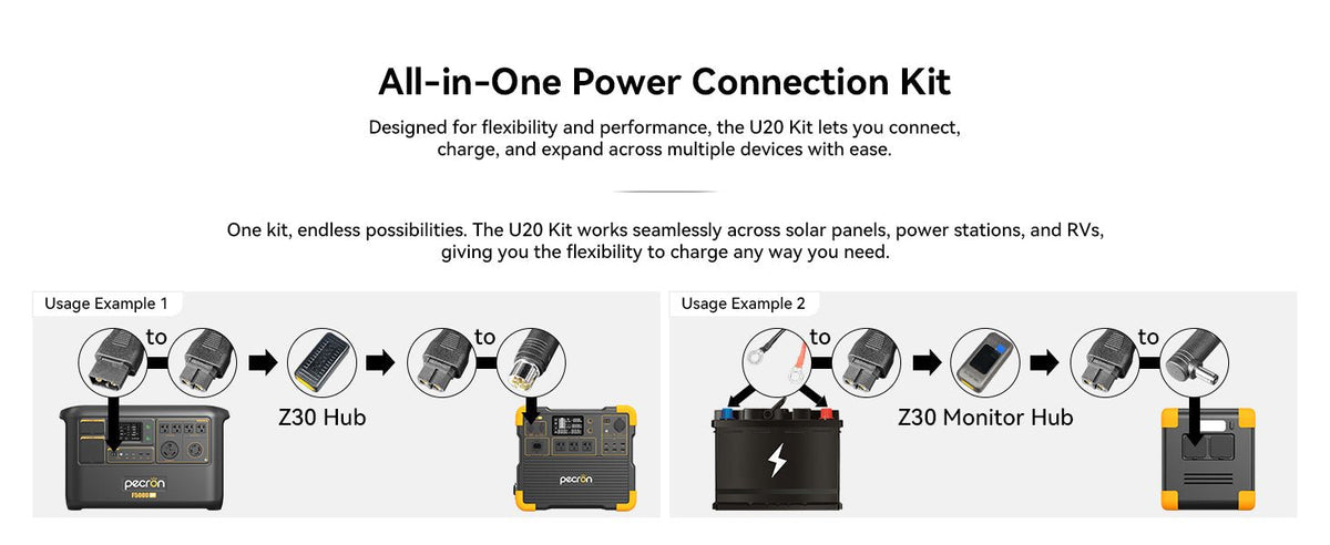 PECRON U20 Universal Cable Kit with 17 Different Adapter Cables for Power Station, Solar Panel - Home Power Tech