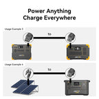PECRON U20 Universal Cable Kit with 17 Different Adapter Cables for Power Station, Solar Panel - Home Power Tech
