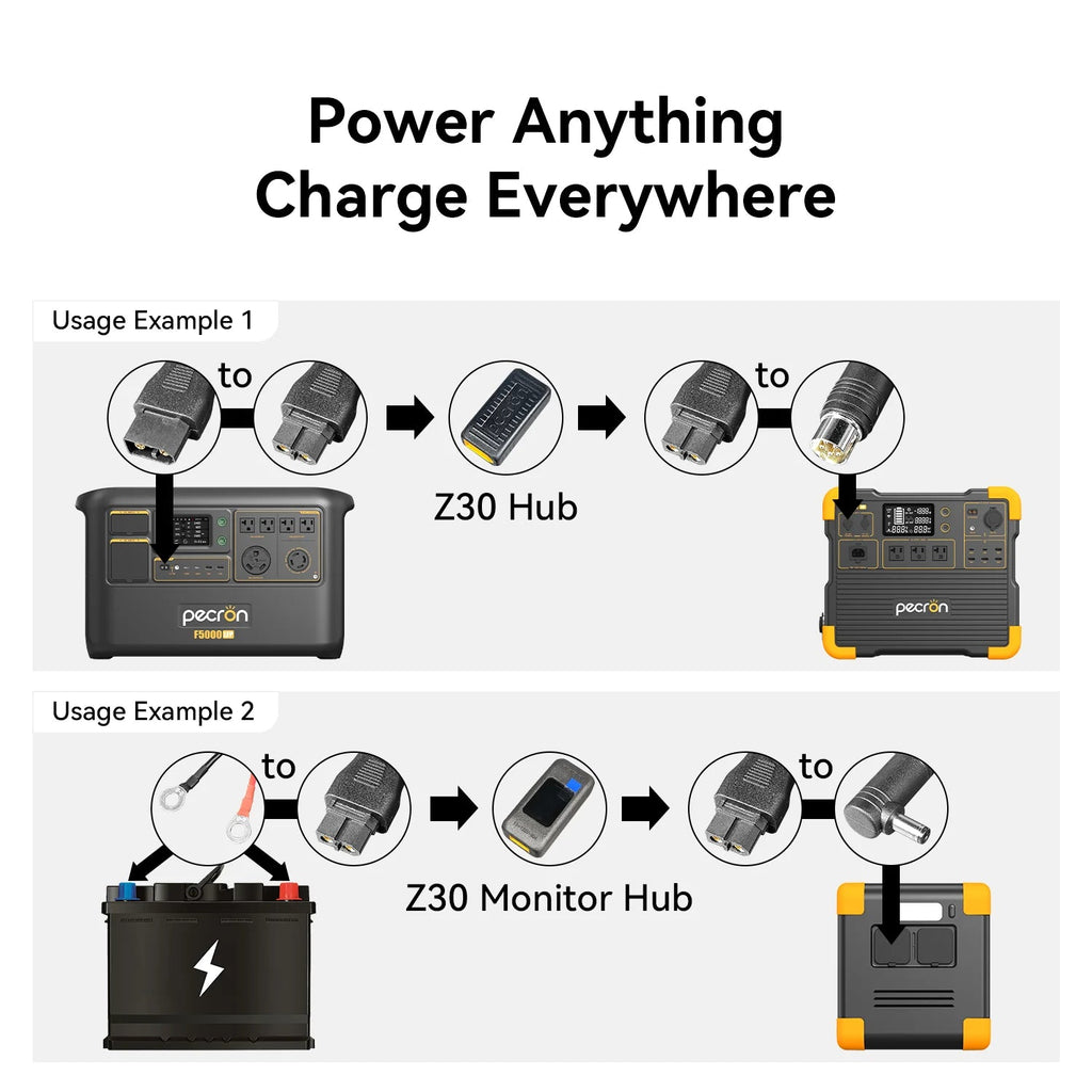 PECRON U20 Universal Cable Kit with 17 Different Adapter Cables for Power Station, Solar Panel - Home Power Tech