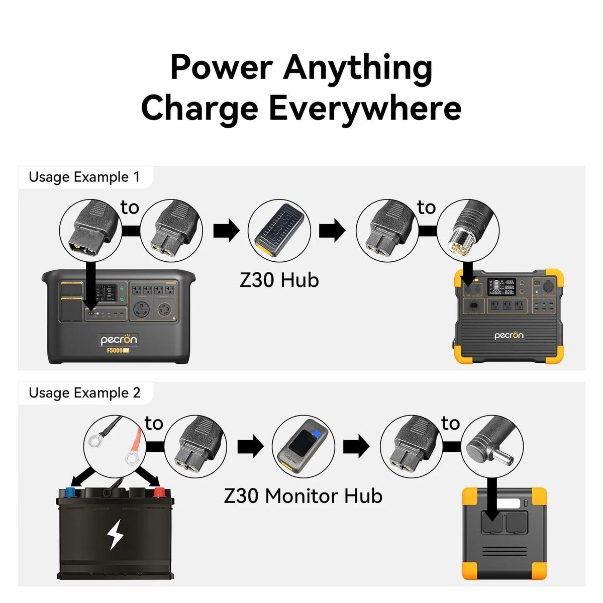 PECRON U20 Universal Cable Kit with 17 Different Adapter Cables for Power Station, Solar Panel - Home Power Tech