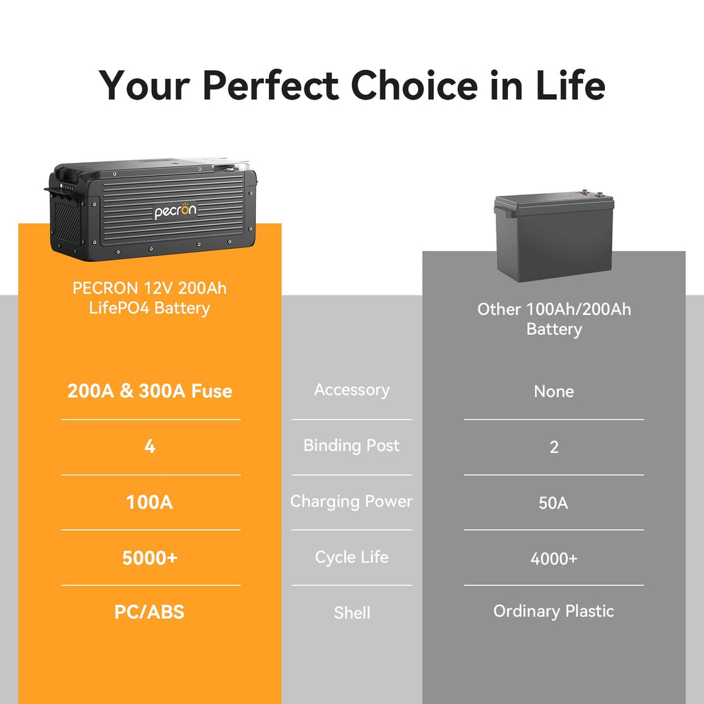 PECRON WB12200 Lithium 12V 200Ah Deep Cycle LiFePO4 Battery - Home Power Tech