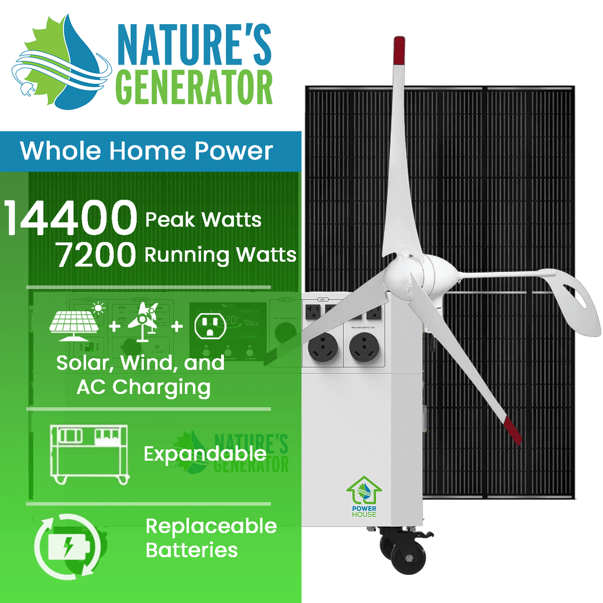 Powerhouse Gen 2 Solar and Wind Generator - Home Power Tech