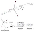 Powerhouse Gen 2 Solar and Wind Generator - Home Power Tech