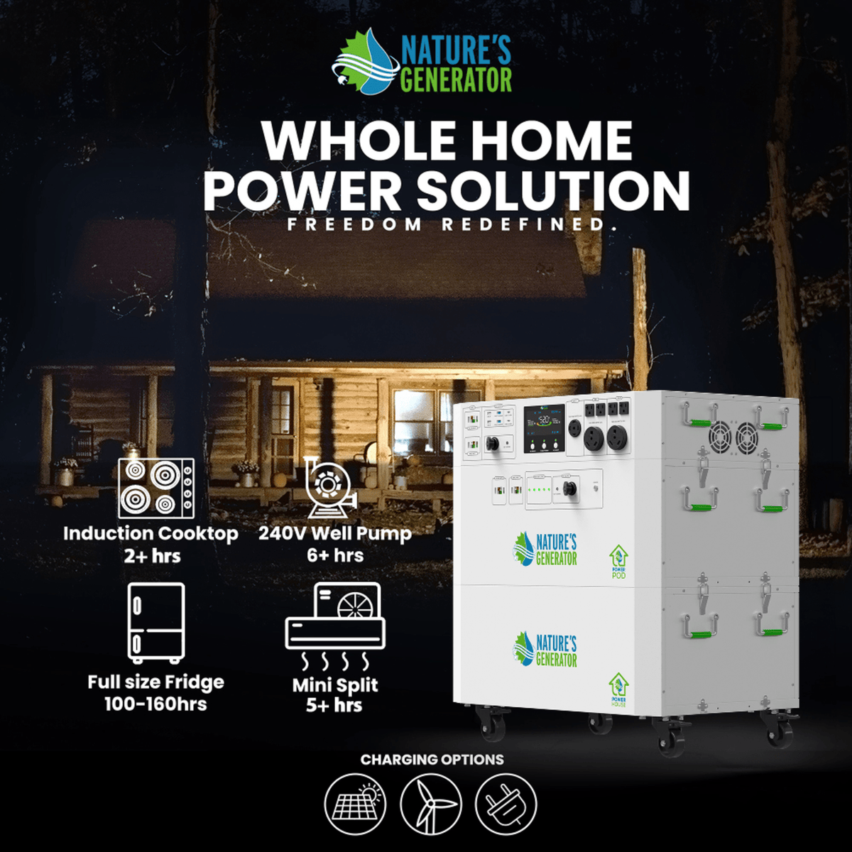 Powerhouse Gen 2 Solar Generator and Transfer Switch - Home Power Tech
