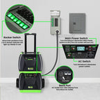 Refurbished - 120V 30A 6-Circuit Non-Automatic Transfer Switch - Home Power Tech