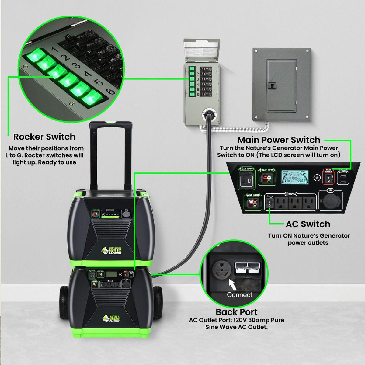 Refurbished - 120V 30A 6-Circuit Non-Automatic Transfer Switch - Home Power Tech